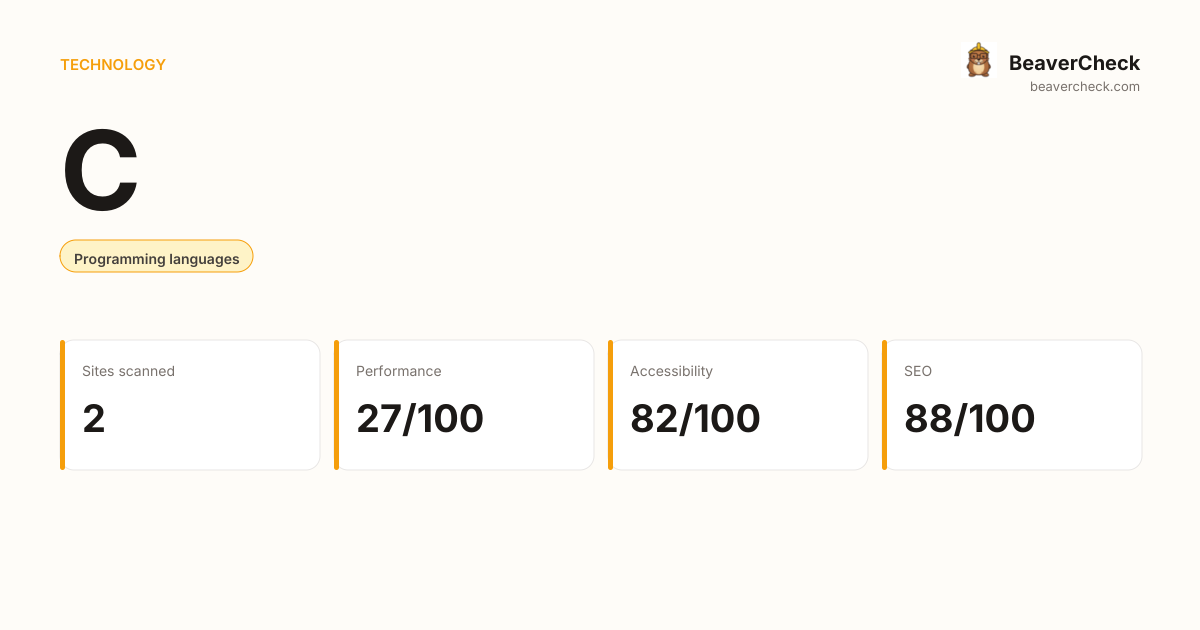 C Performance Audit — BeaverCheck
