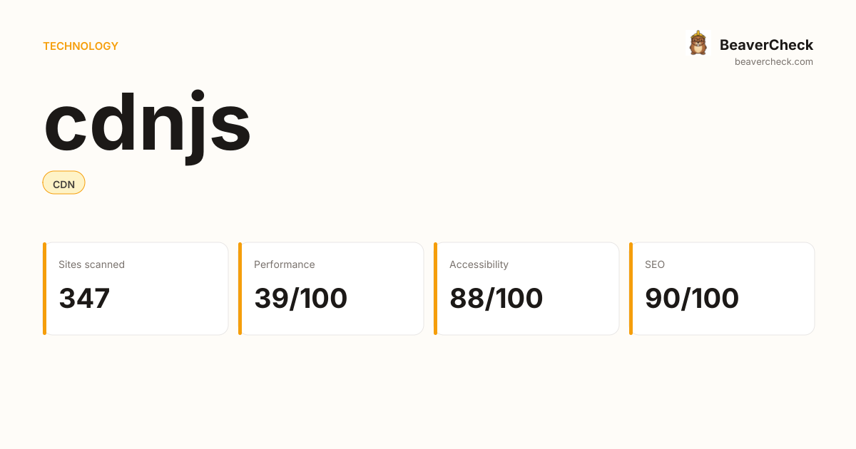 Cdnjs Vector cdnjs Performance Audit — BeaverCheck