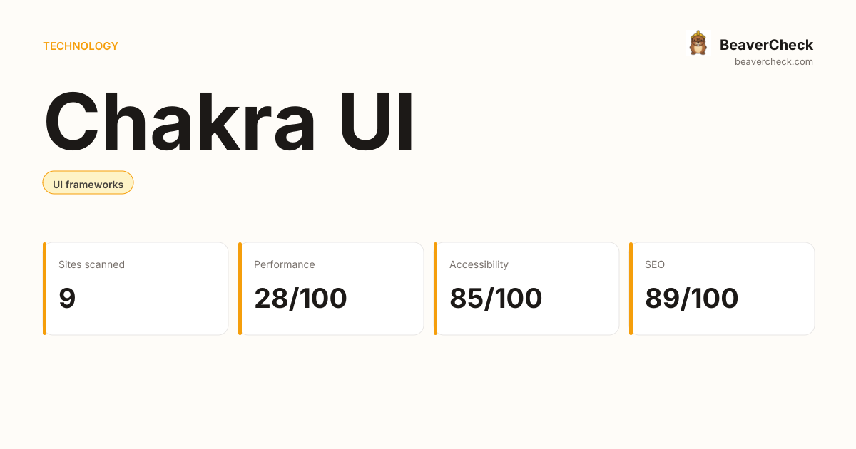 Chakra UI Performance Audit — BeaverCheck