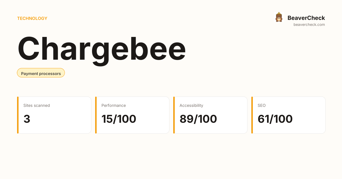 Chargebee Performance Audit — BeaverCheck