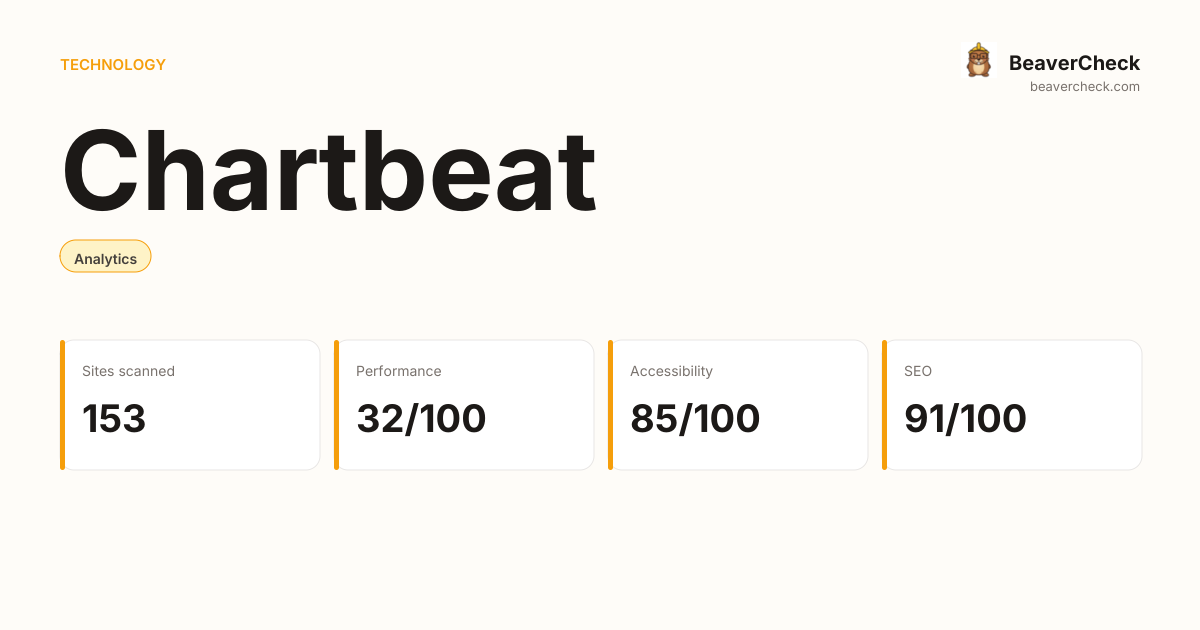 Chartbeat Performance Audit — BeaverCheck