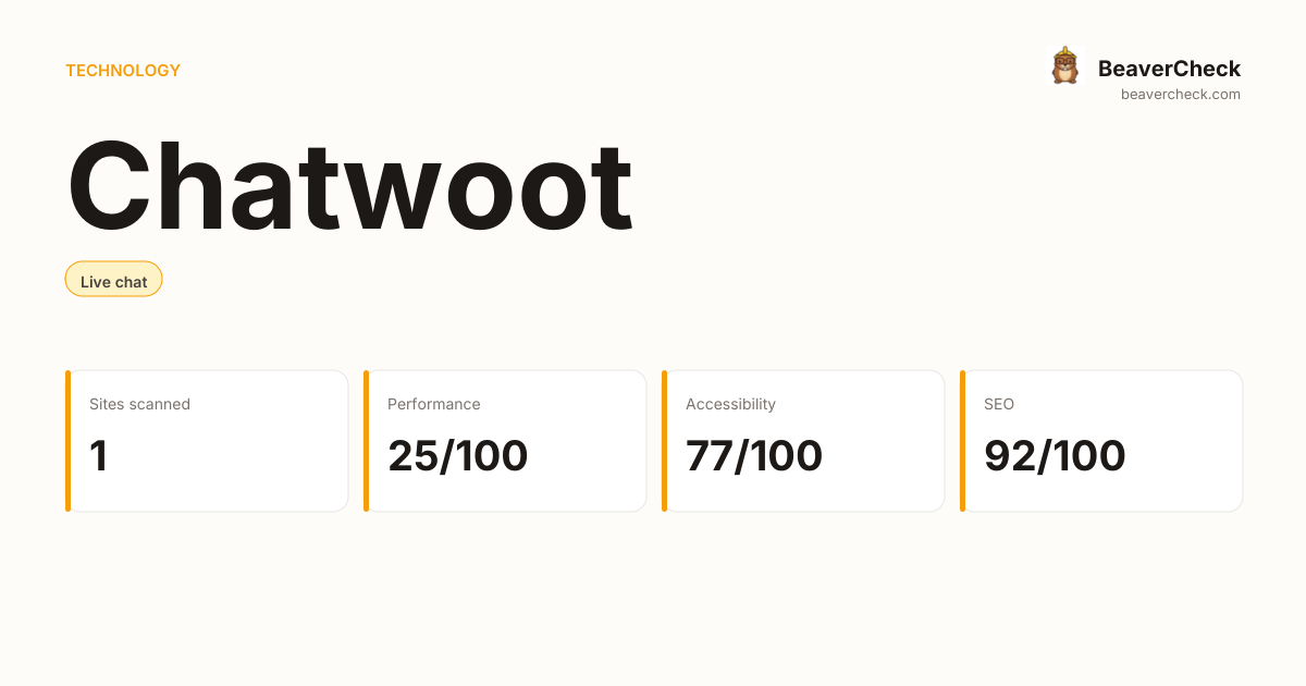 Chatwoot Performance Audit — BeaverCheck
