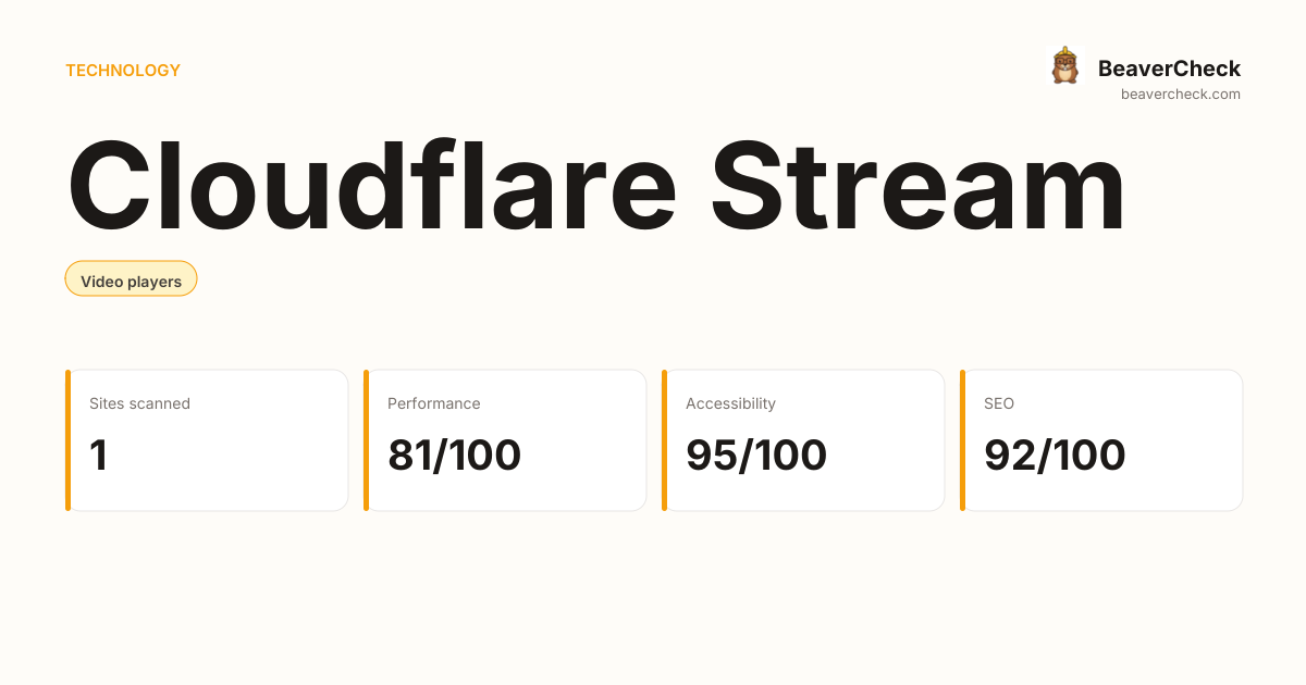 Cloudflare Stream Performance Audit — BeaverCheck