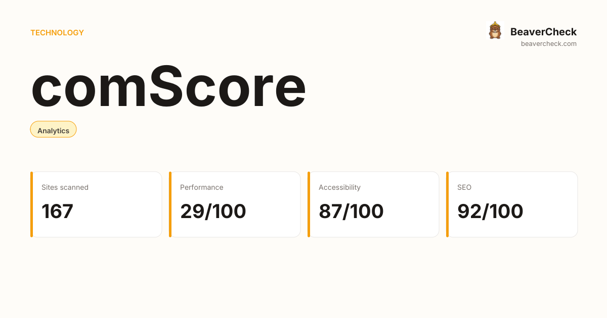comScore Performance Audit — BeaverCheck