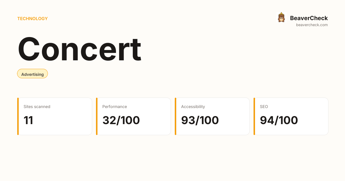 Concert Performance Audit — BeaverCheck