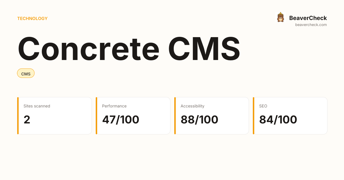 Concrete CMS Performance Audit — BeaverCheck