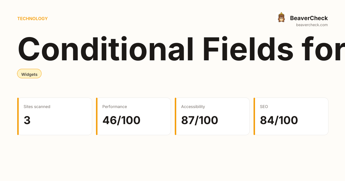 Conditional Fields for Contact Form 7 Performance Audit — BeaverCheck