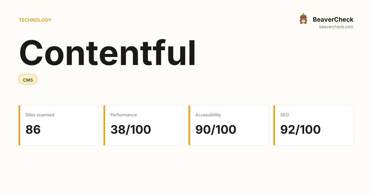 Contentful Performance Audit — BeaverCheck