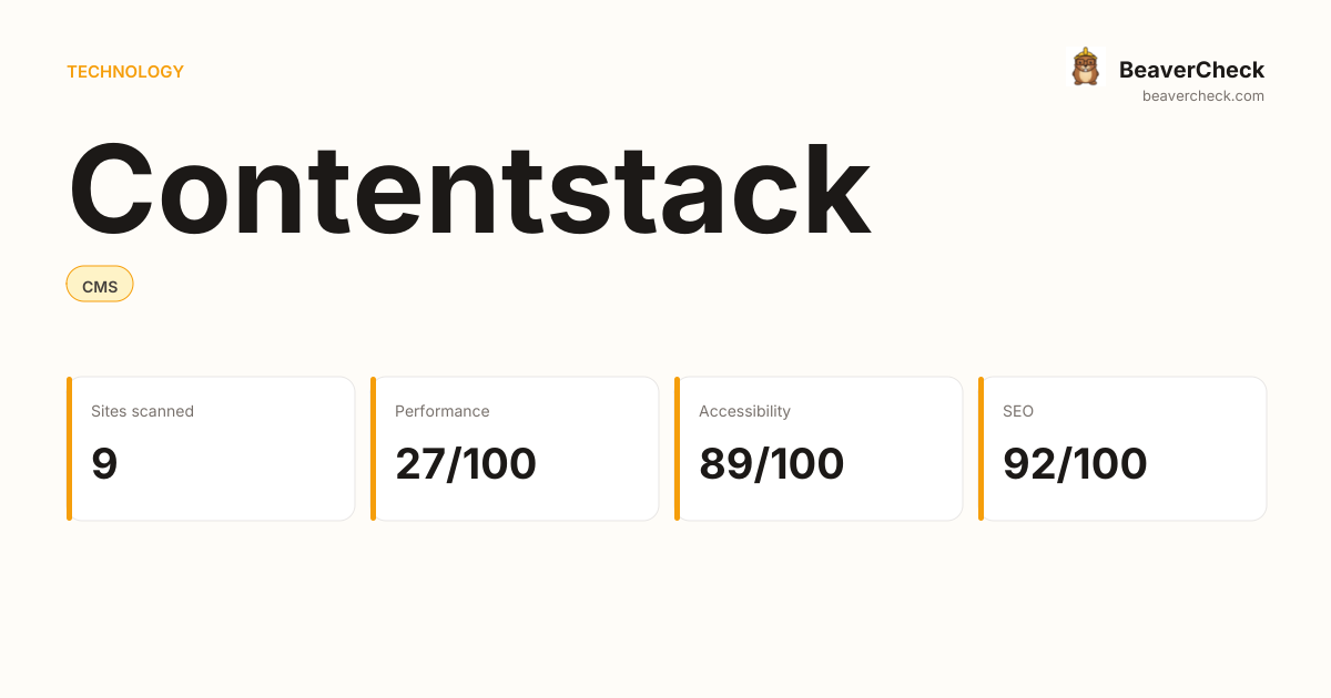 Contentstack Performance Audit — BeaverCheck
