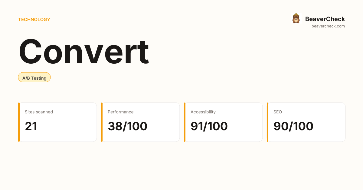 Convert Performance Audit — BeaverCheck