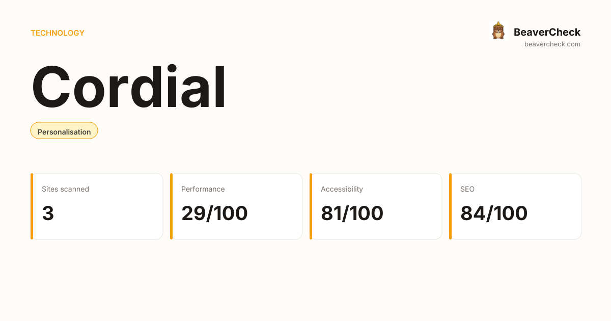 Cordial Performance Audit — BeaverCheck