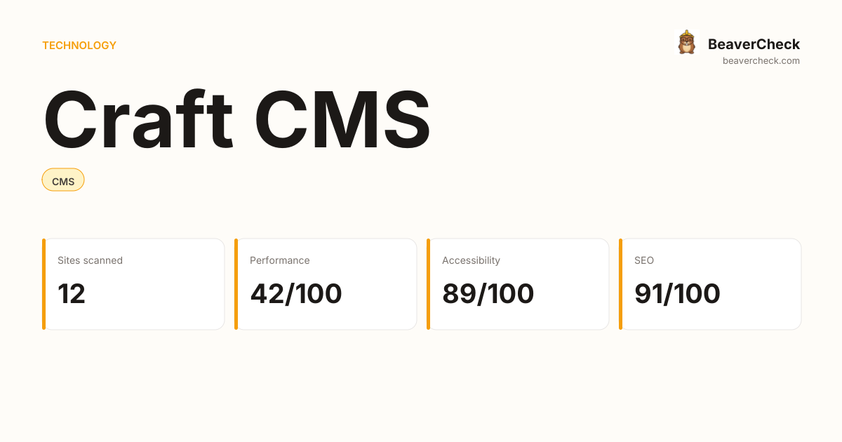 Craft CMS Performance Audit — BeaverCheck