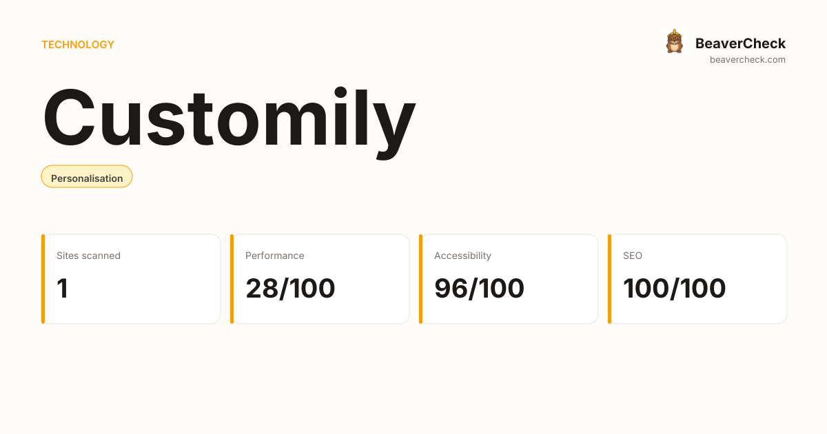 Customily Performance Audit — BeaverCheck