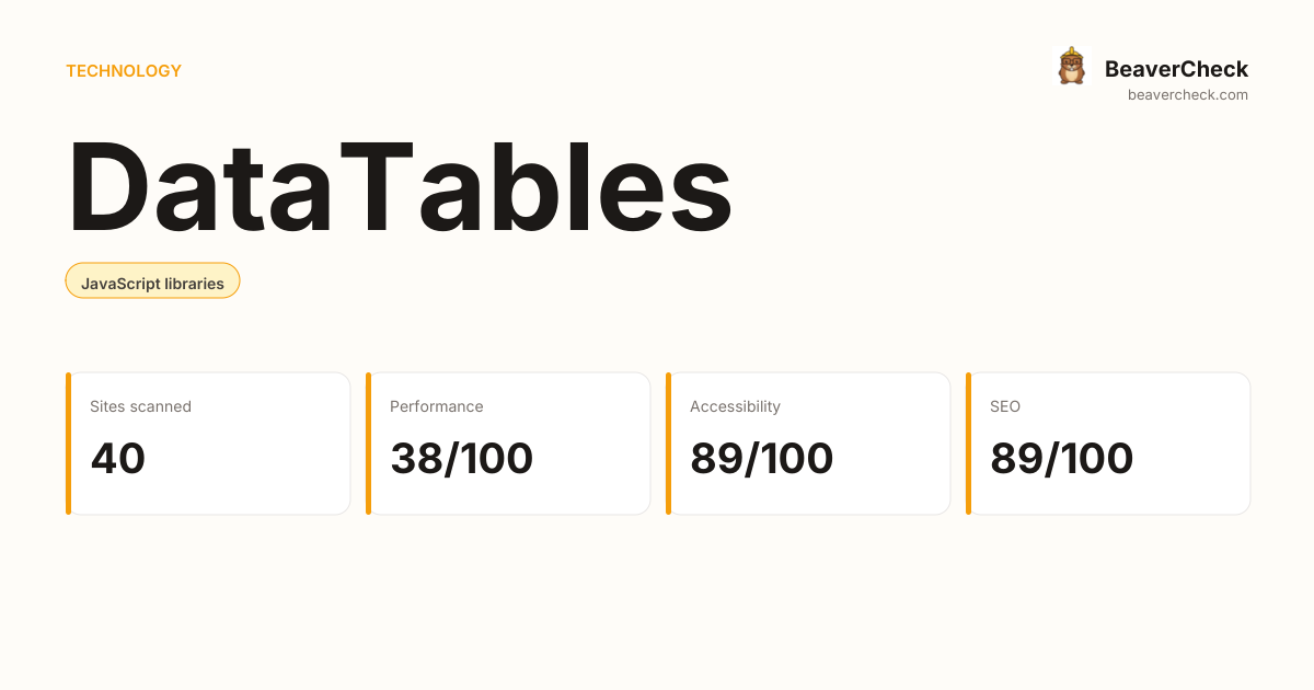 DataTables Performance Audit — BeaverCheck