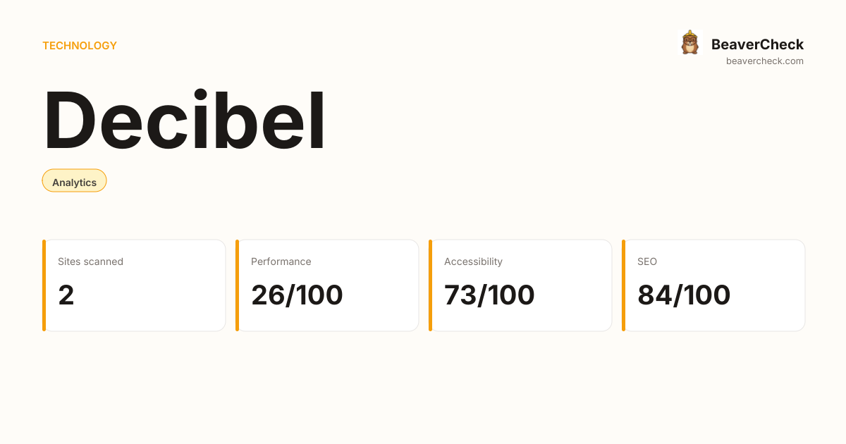 Decibel Performance Audit — BeaverCheck