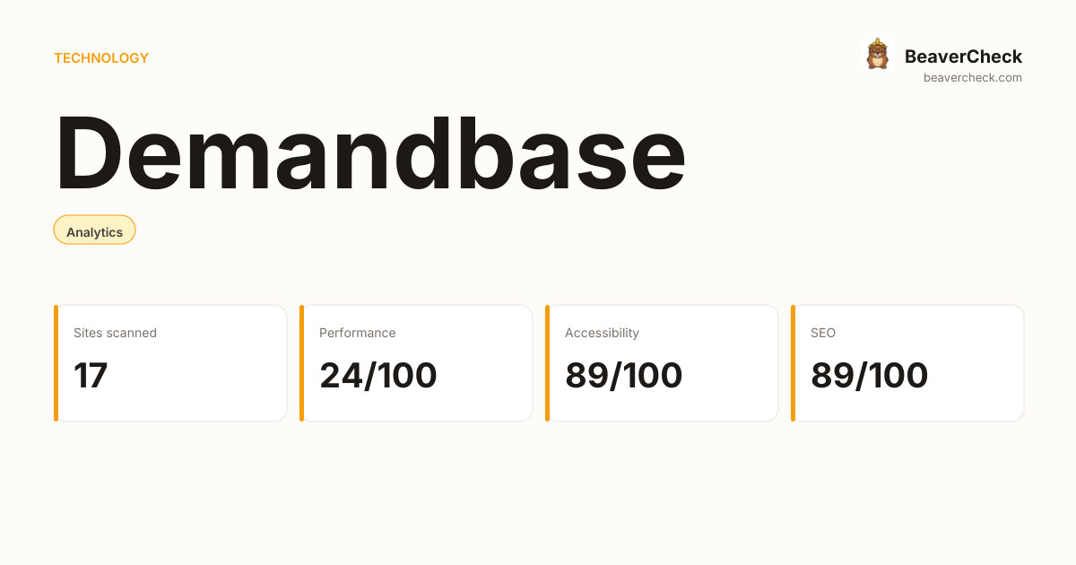Demandbase Performance Audit — BeaverCheck
