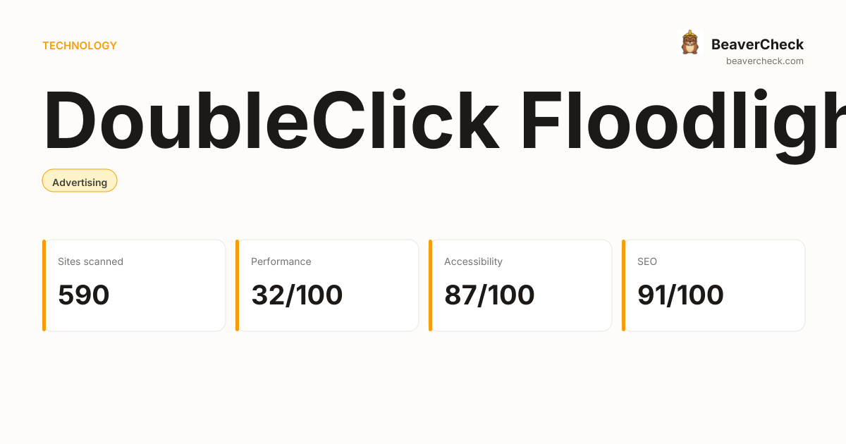 DoubleClick Floodlight Performance Audit — BeaverCheck