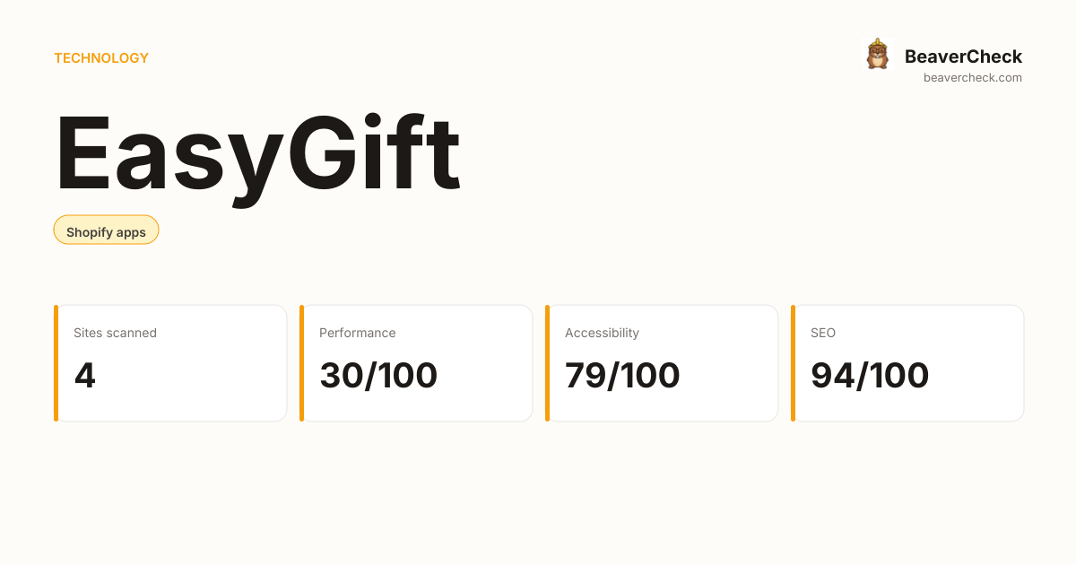 EasyGift Performance Audit — BeaverCheck