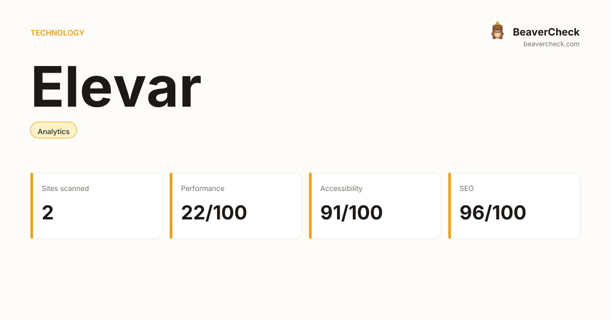 Elevar Performance Audit — BeaverCheck