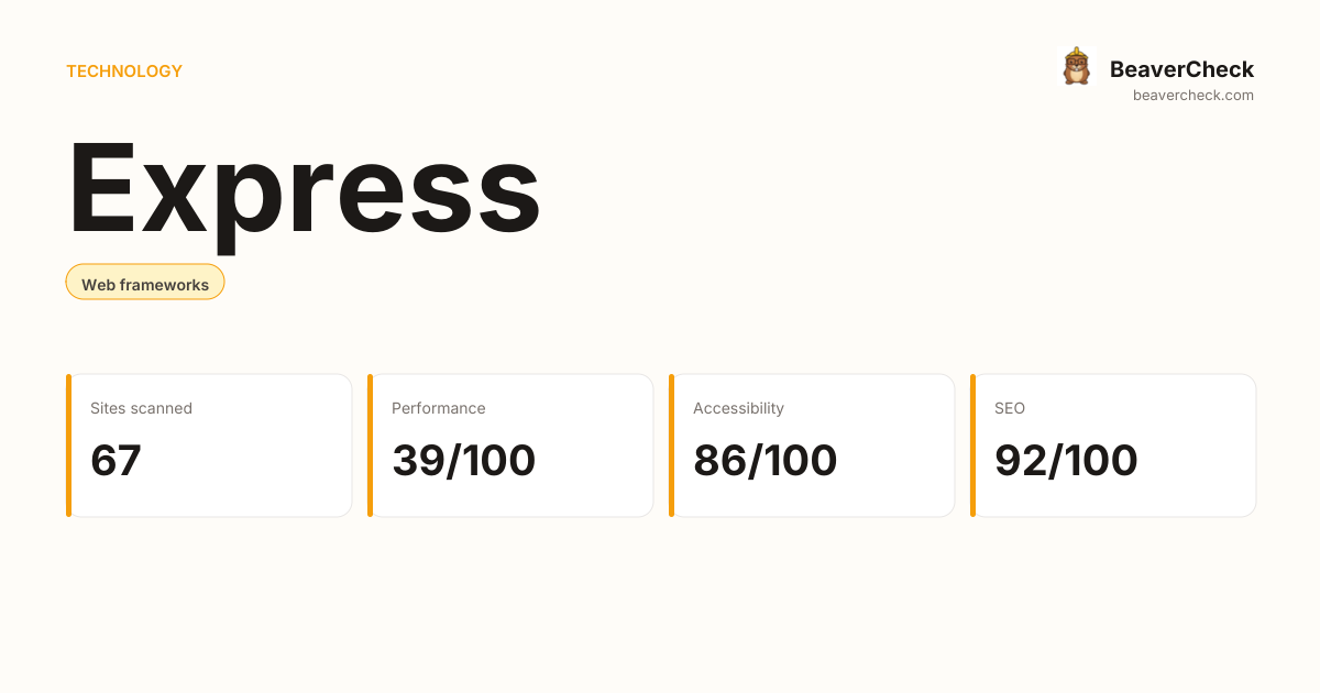 Express Performance Audit — BeaverCheck