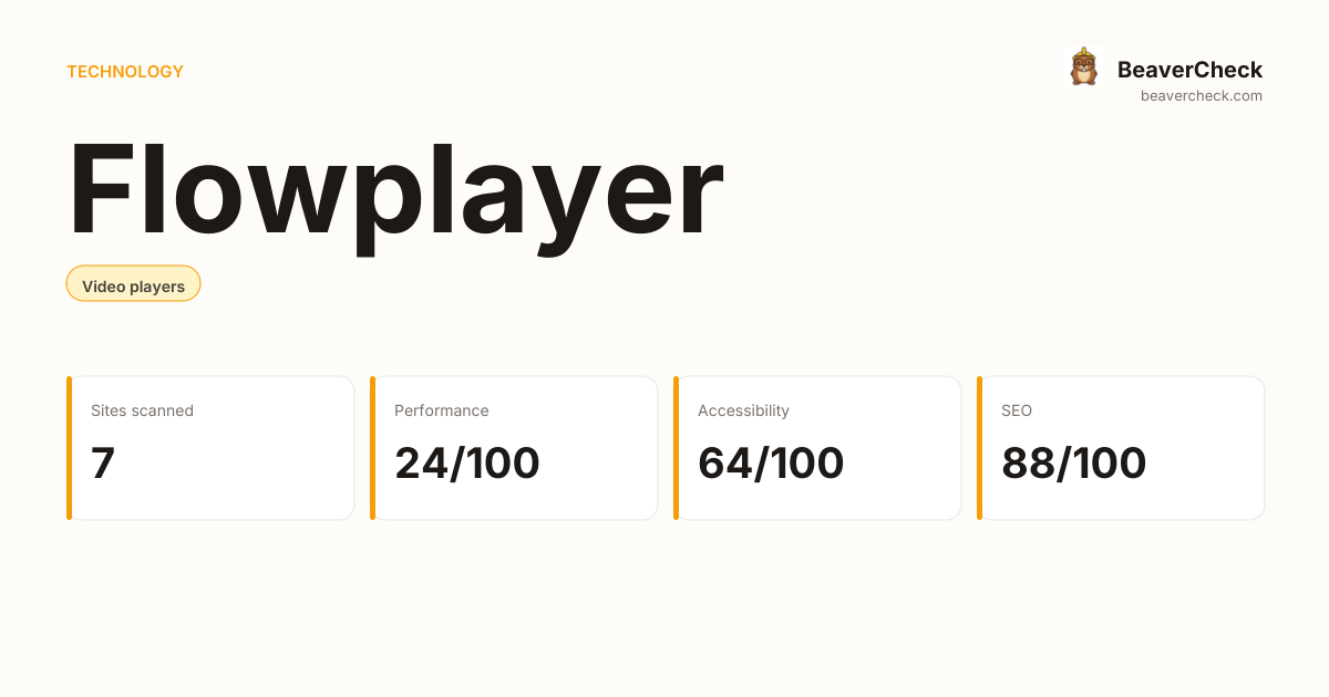 Flowplayer Performance Audit — BeaverCheck