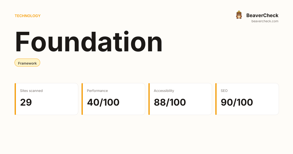 Foundation Performance Audit — BeaverCheck