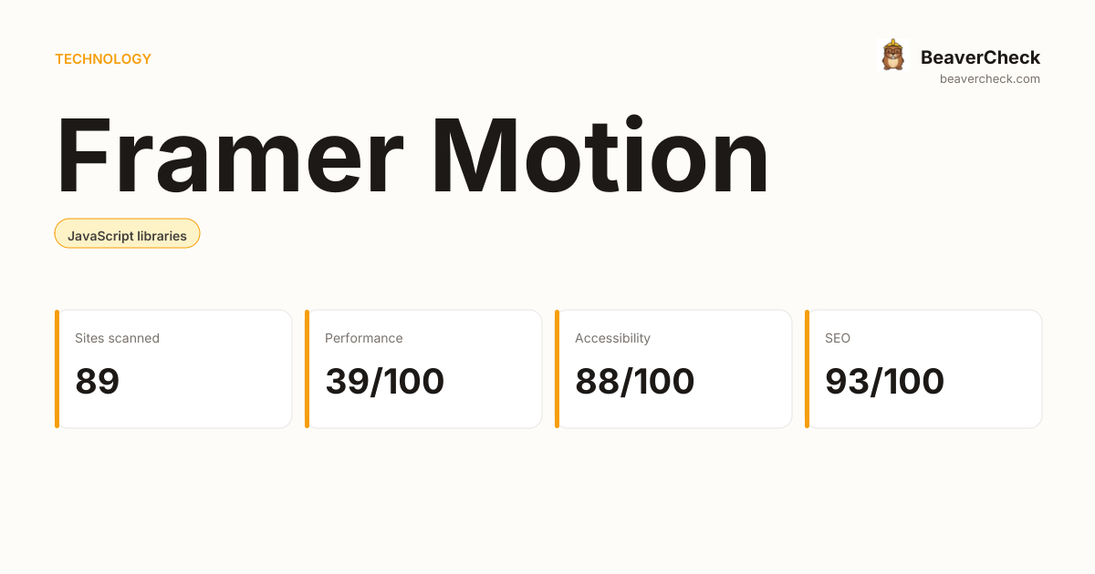 Framer Motion Performance Audit — BeaverCheck