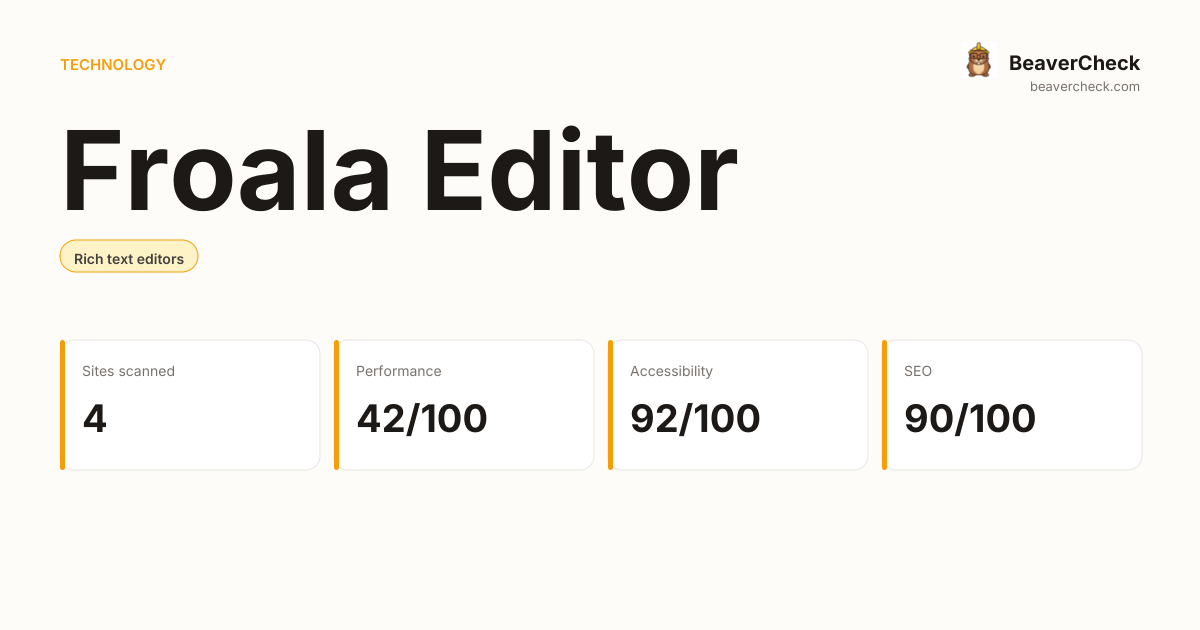 Froala Editor Performance Audit — BeaverCheck