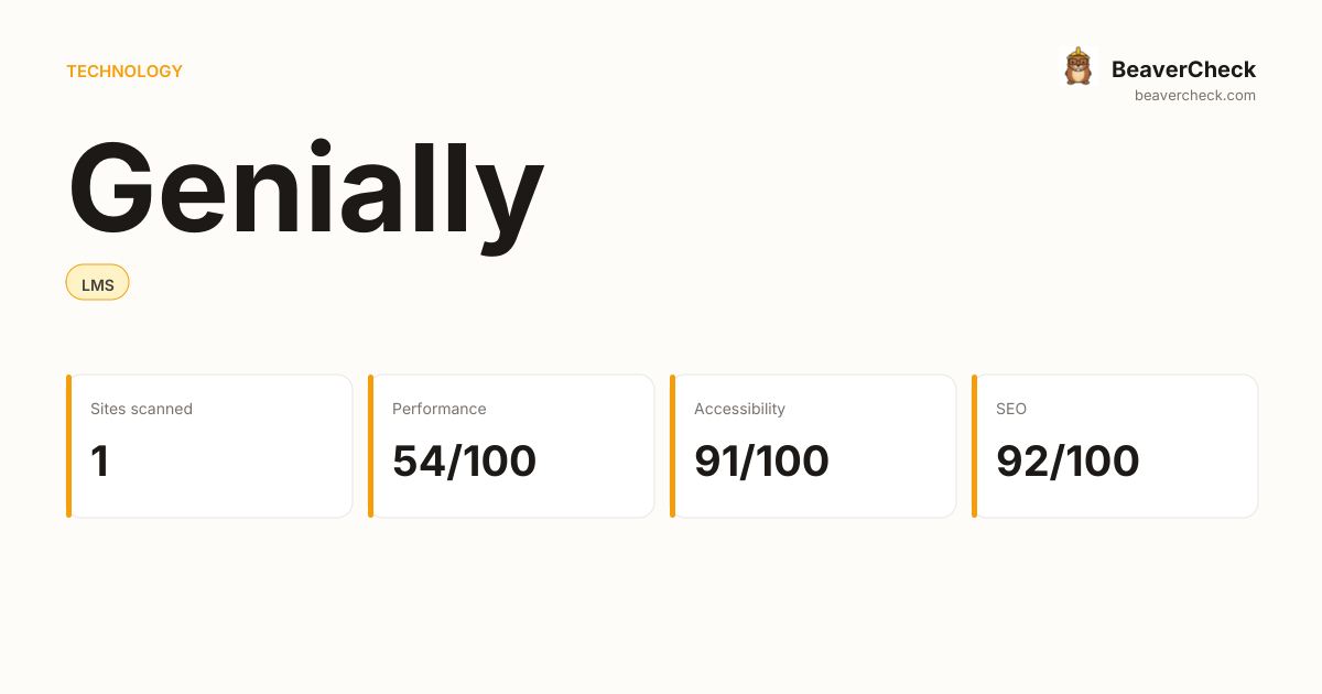 Genially Performance Audit — BeaverCheck