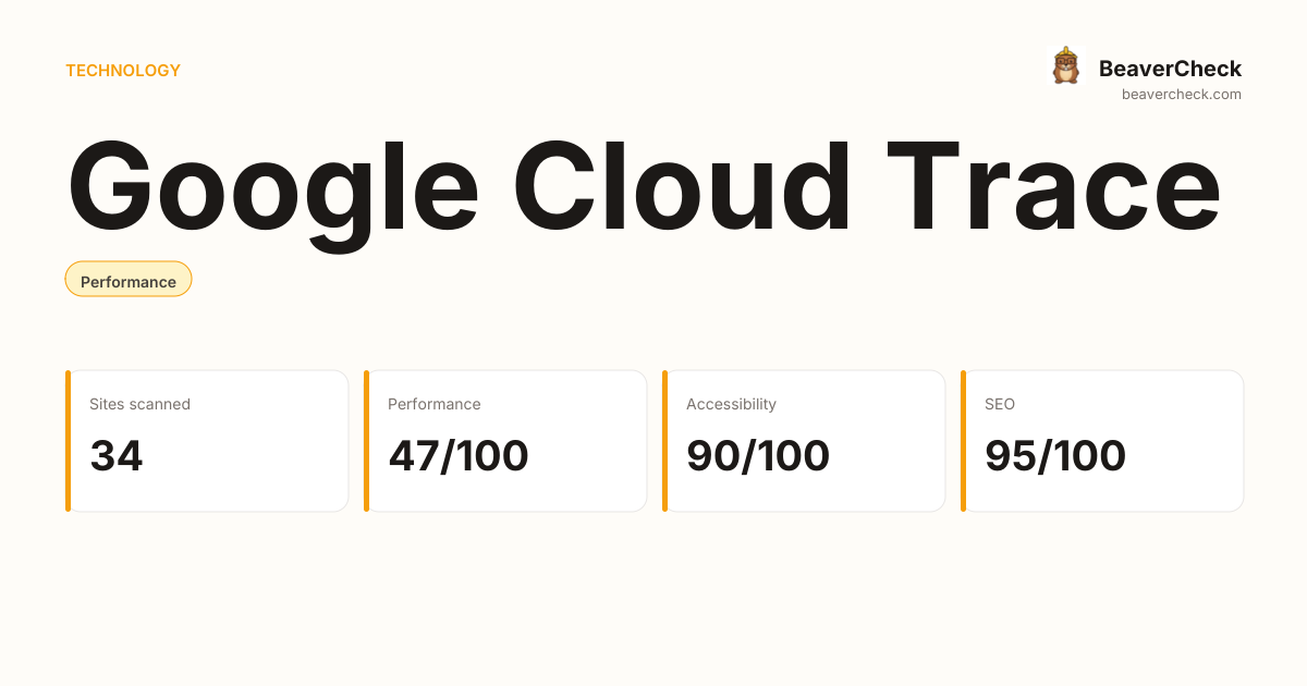 Google Cloud Trace Performance Audit — BeaverCheck