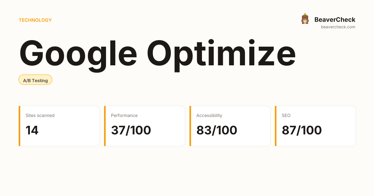 Google Optimize Performance Audit — BeaverCheck