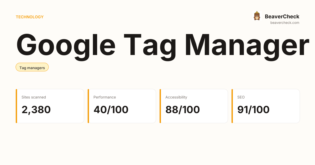 Tag Performance Google Tag Manager Performance Audit — BeaverCheck