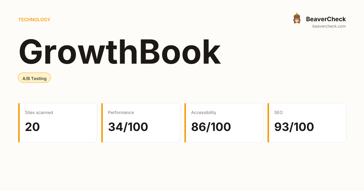 GrowthBook Performance Audit — BeaverCheck