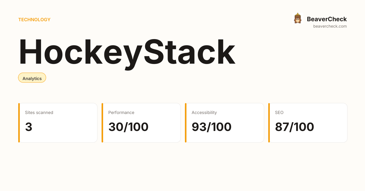 HockeyStack Performance Audit — BeaverCheck