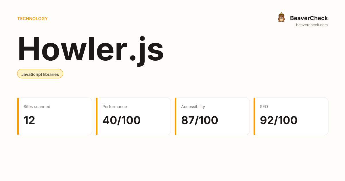Howler Js Howler.js Performance Audit — BeaverCheck
