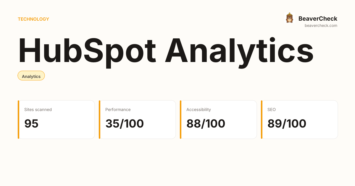 HubSpot Analytics Performance Audit — BeaverCheck