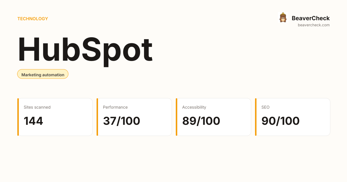 HubSpot Performance Audit — BeaverCheck
