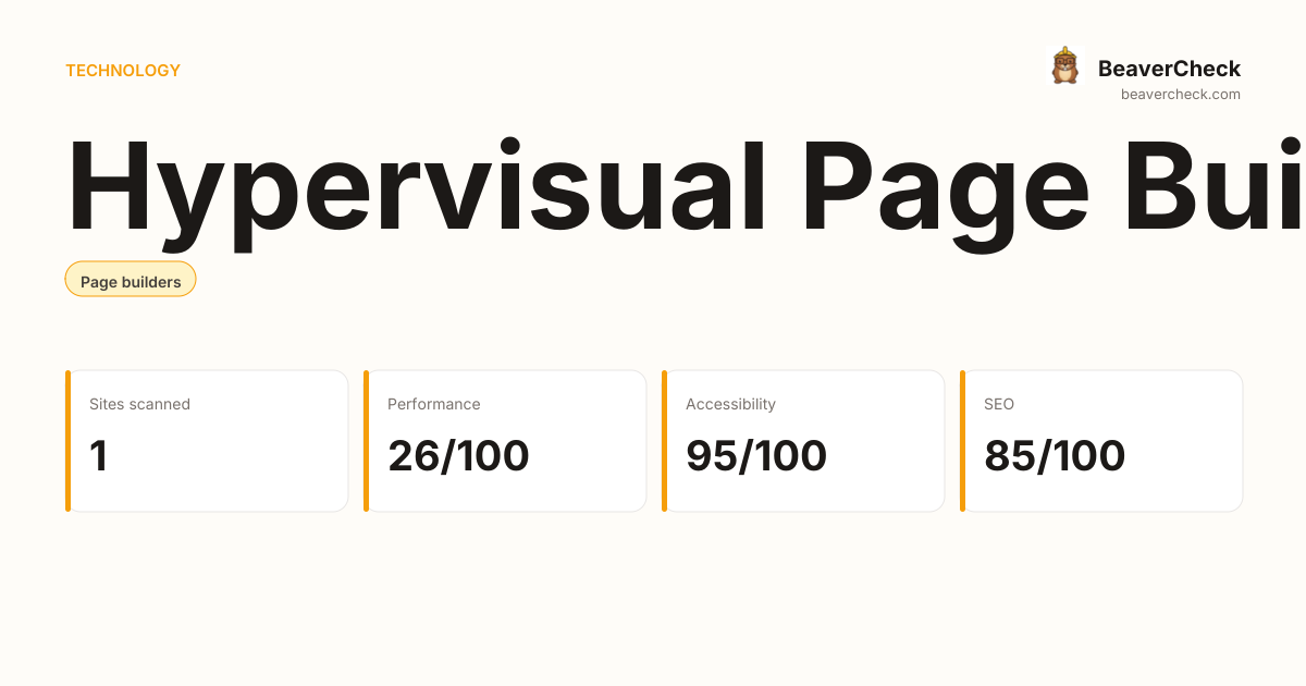 Hypervisual Page Builder Performance Audit — BeaverCheck