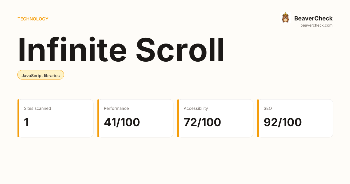 Infinite Scroll Performance Audit — BeaverCheck