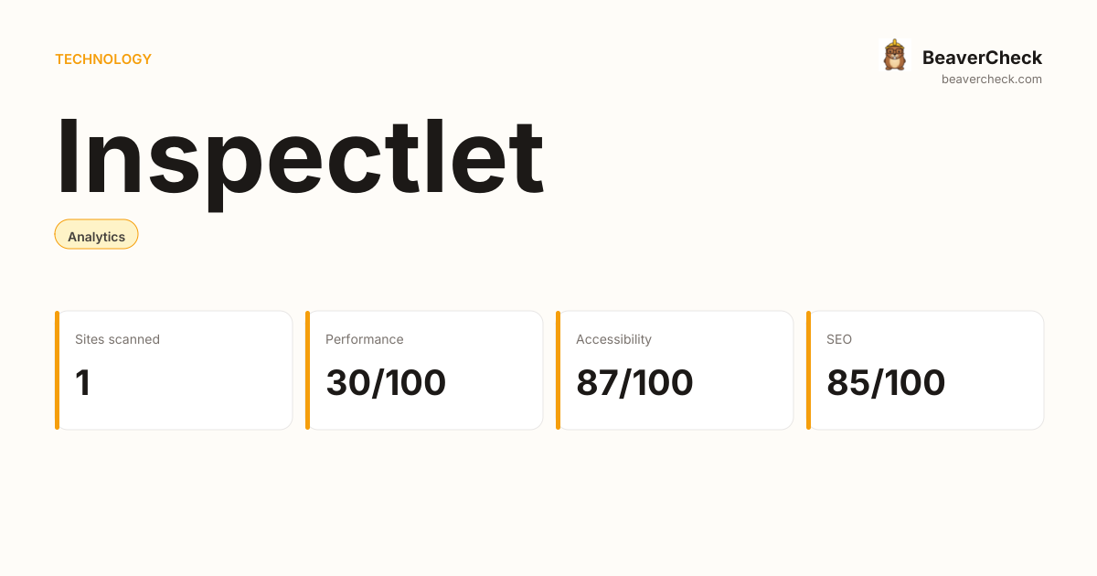 Inspectlet Performance Audit — BeaverCheck