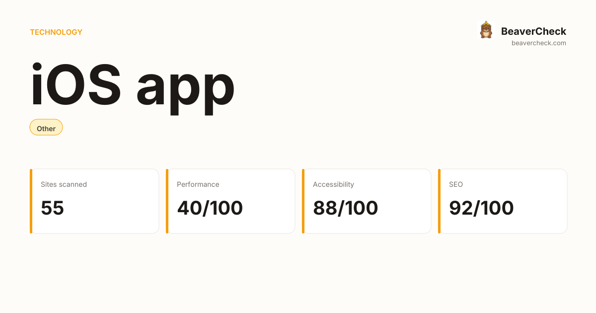 iOS app Performance Audit — BeaverCheck