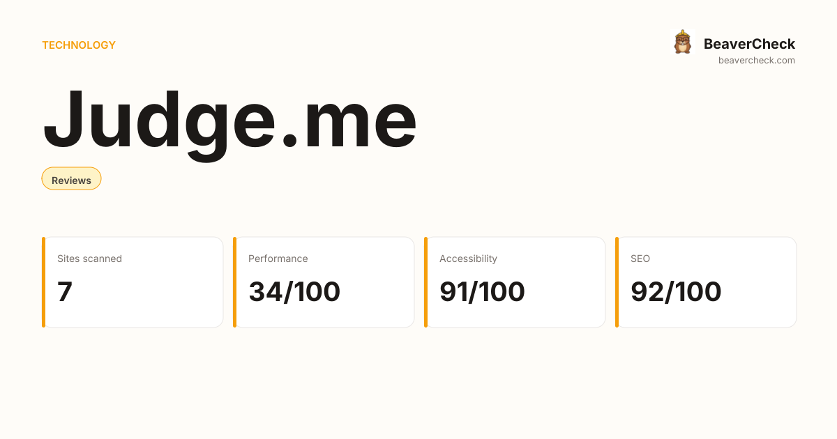 Judge.me Performance Audit — BeaverCheck
