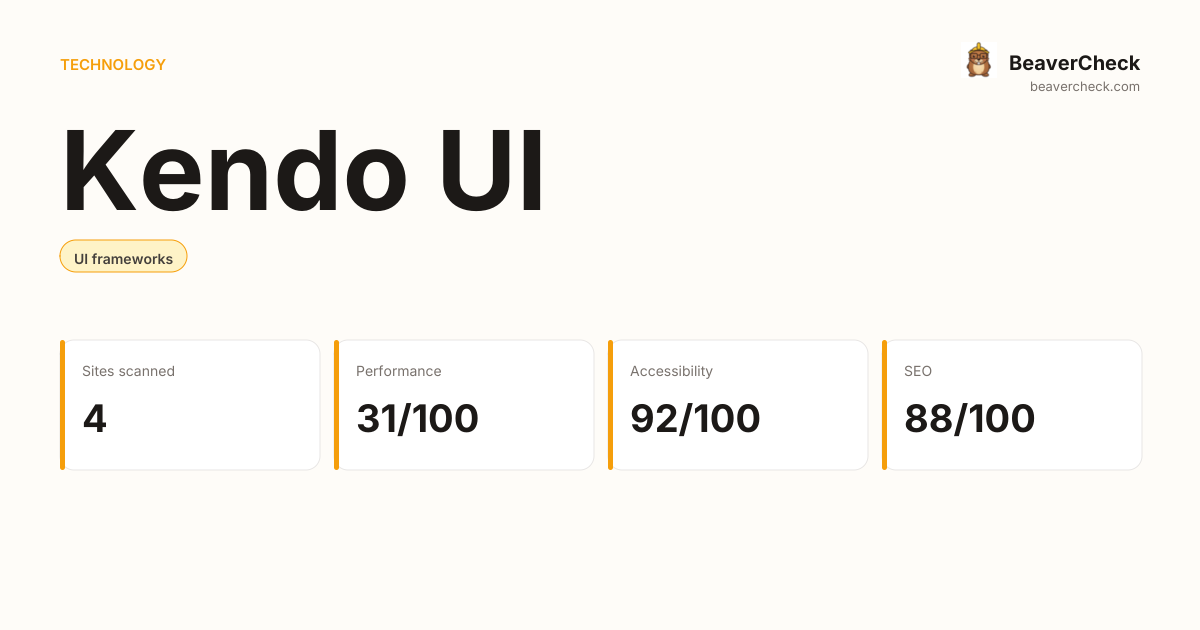 Kendo UI Performance Audit — BeaverCheck
