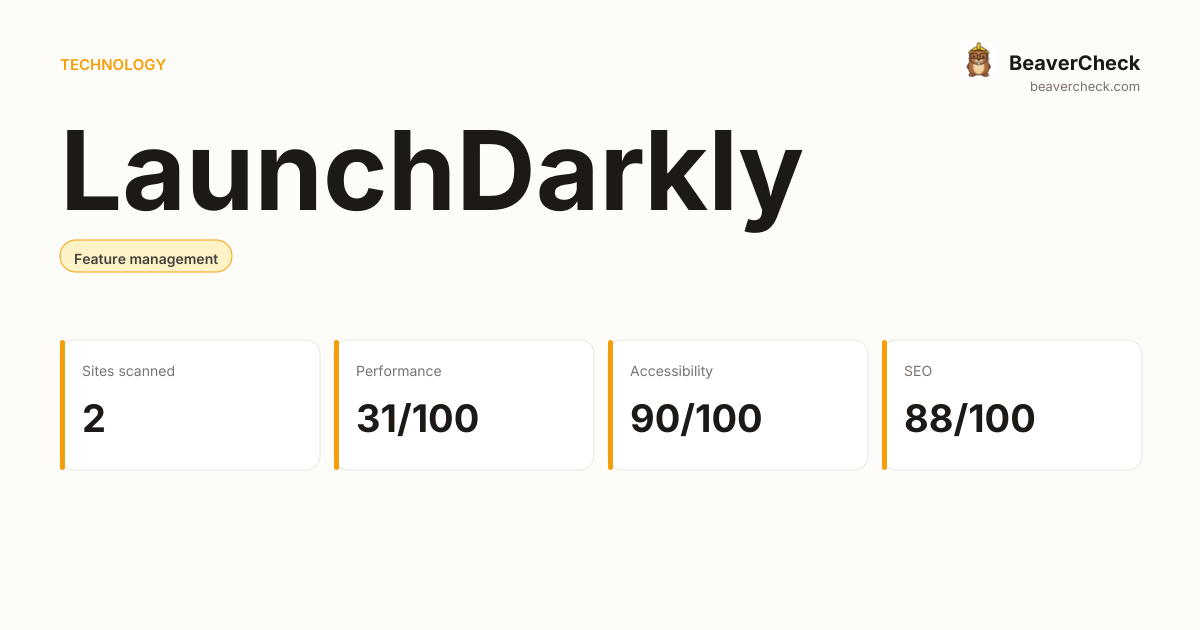 LaunchDarkly Performance Audit — BeaverCheck