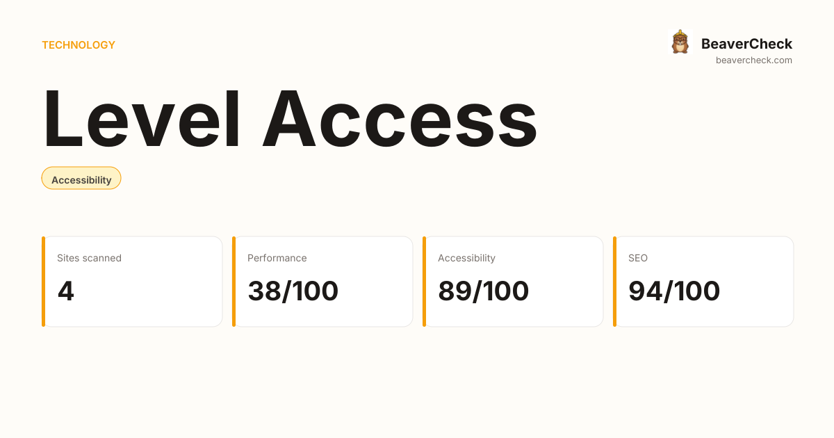 Level Access Performance Audit — BeaverCheck