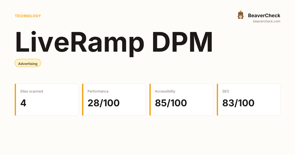 LiveRamp DPM Performance Audit — BeaverCheck
