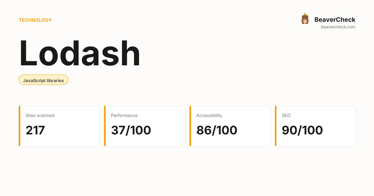 Lodash Performance Audit — BeaverCheck
