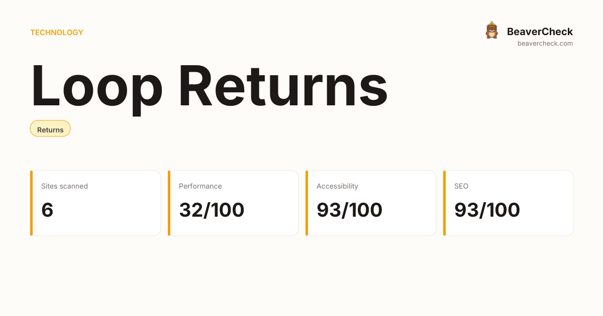 Loop Returns Performance Audit — BeaverCheck