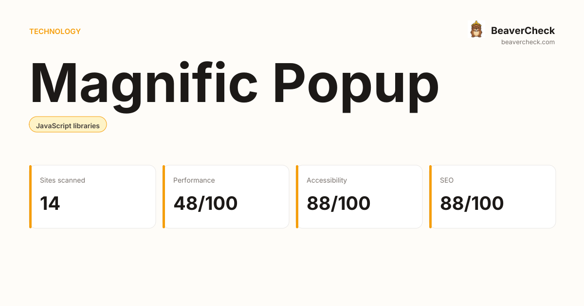 Magnific Popup Performance Audit — BeaverCheck