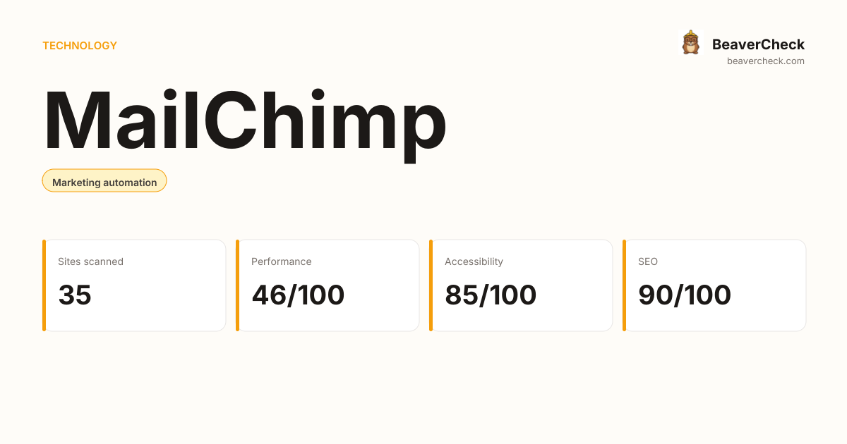 MailChimp Performance Audit — BeaverCheck